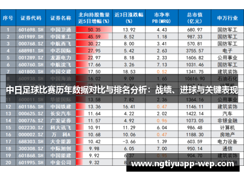 中日足球比赛历年数据对比与排名分析：战绩、进球与关键表现