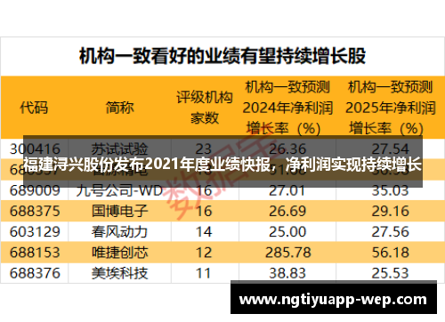 福建浔兴股份发布2021年度业绩快报，净利润实现持续增长