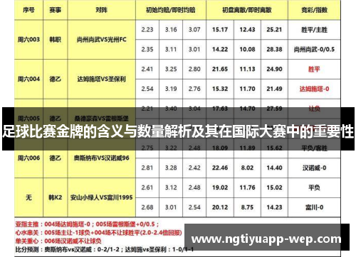 足球比赛金牌的含义与数量解析及其在国际大赛中的重要性